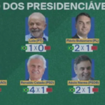 De ‘meio a zero’ à goleada: presidenciáveis apostam em vitória do Brasil na estreia contra Marrocos